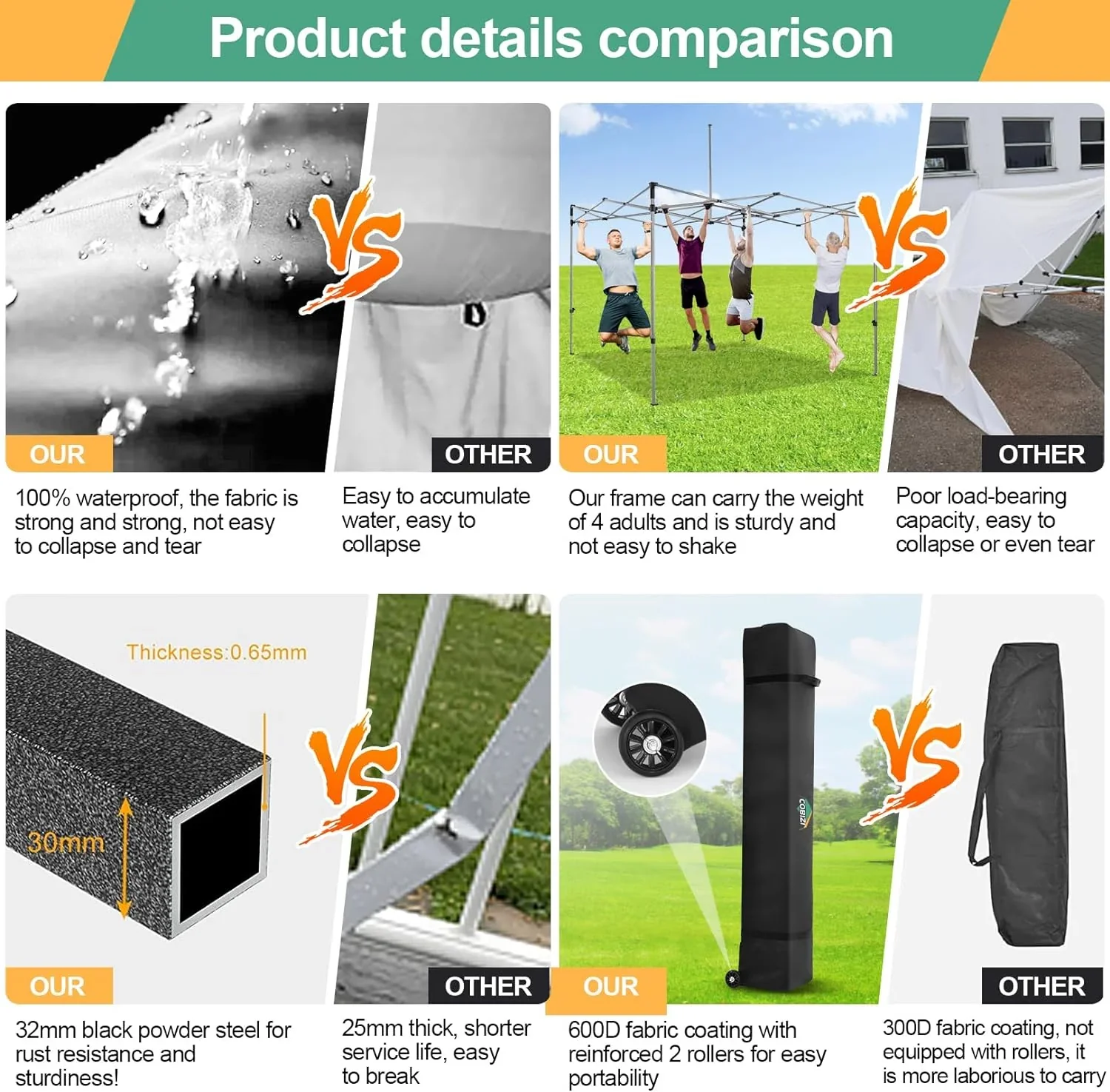 COBIZI 10x20 Heavy Duty Pop up Canopy Tent with 6 sidewalls Easy Up Commercial Outdoor Canopy Wedding Party Tents for Parties All Season Wind & Waterproof Gazebo with Roller Bag,Black(Frame Thickened) - Image 121