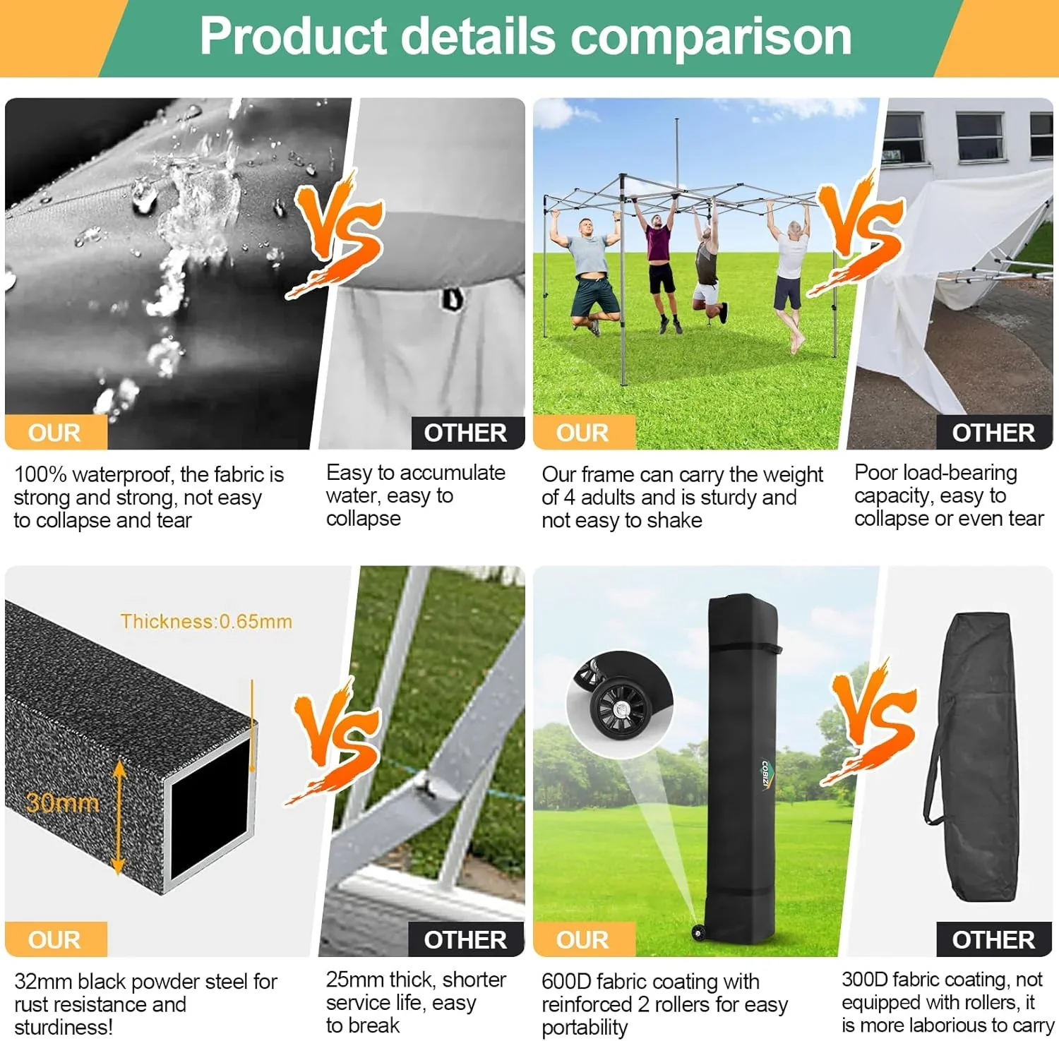 COBIZI 10x20 Heavy Duty Pop up Canopy Tent with 6 sidewalls Easy Up Commercial Outdoor Canopy Wedding Party Tents for Parties All Season Wind & Waterproof Gazebo with Roller Bag,Black(Frame Thickened) - Image 78