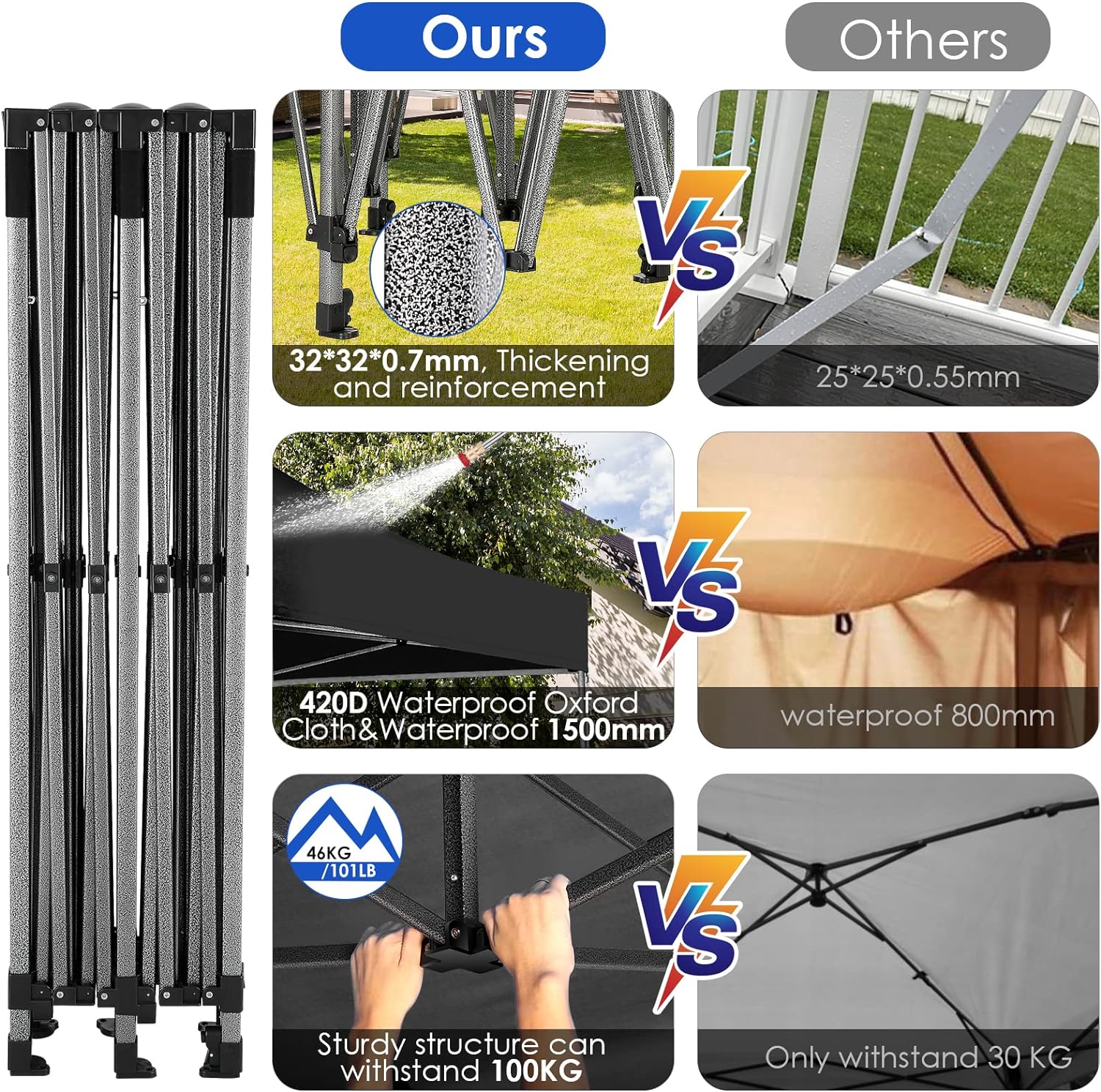 COBIZI 10x20 Heavy Duty Pop up Canopy Tent with 6 sidewalls Easy Up Commercial Outdoor Canopy Wedding Party Tents for Parties All Season Wind & Waterproof Gazebo with Roller Bag,Black(Frame Thickened) - Image 43