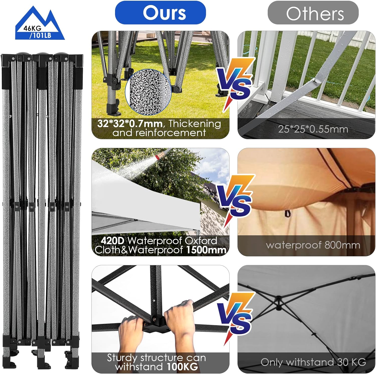 COBIZI 10x20 Heavy Duty Pop up Canopy Tent with 6 sidewalls Easy Up Commercial Outdoor Canopy Wedding Party Tents for Parties All Season Wind & Waterproof Gazebo with Roller Bag,Black(Frame Thickened) - Image 171