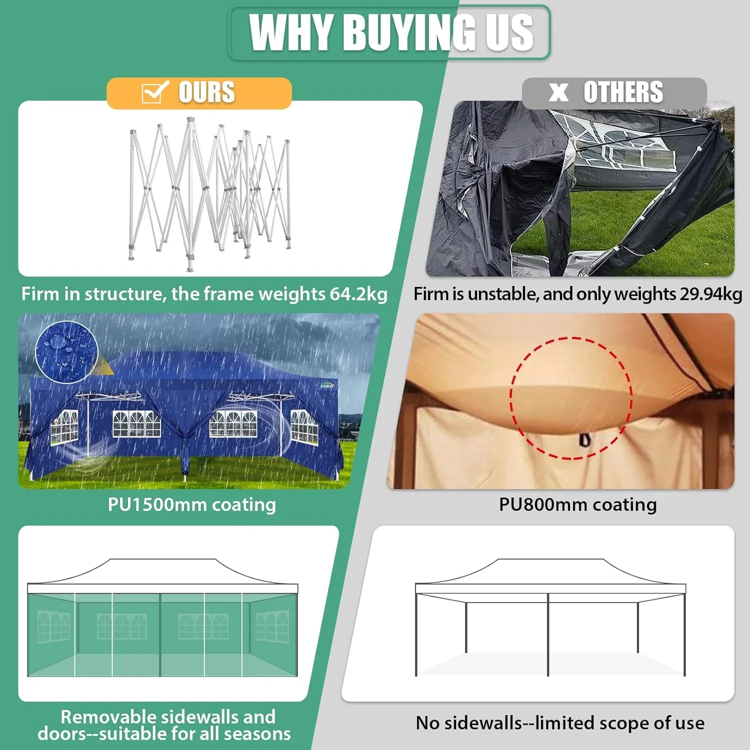 COBIZI 10x20 Heavy Duty Pop up Canopy Tent with 6 sidewalls Easy Up Commercial Outdoor Canopy Wedding Party Tents for Parties All Season Wind & Waterproof Gazebo with Roller Bag,Black(Frame Thickened) - Image 234