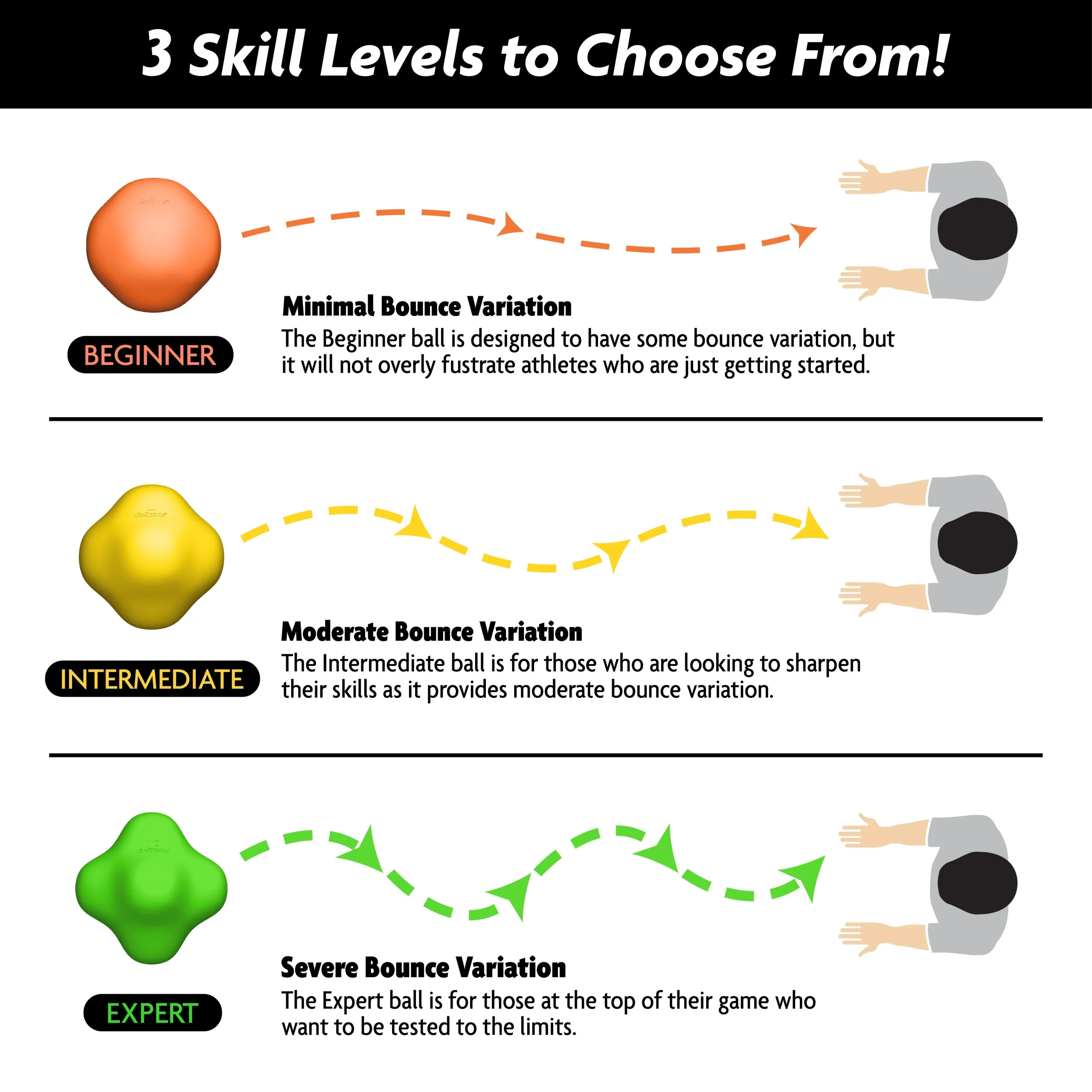 Multi-Sport Reaction Ball Set - Image 3