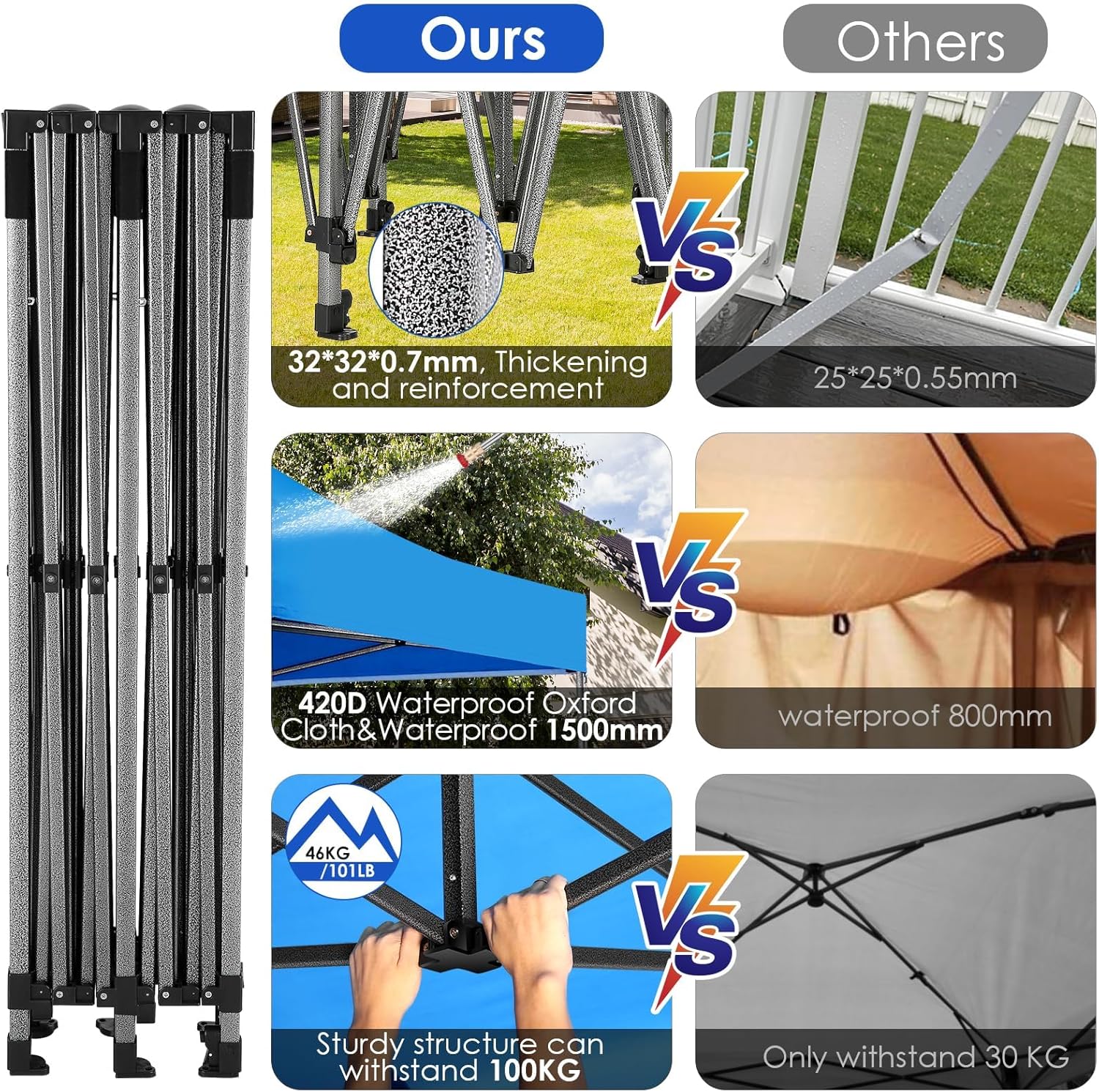 COBIZI 10x20 Heavy Duty Pop up Canopy Tent with 6 sidewalls Easy Up Commercial Outdoor Canopy Wedding Party Tents for Parties All Season Wind & Waterproof Gazebo with Roller Bag,Black(Frame Thickened) - Image 50