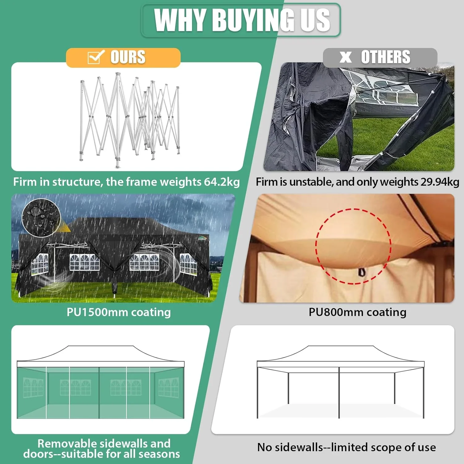 COBIZI 10x20 Heavy Duty Pop up Canopy Tent with 6 sidewalls Easy Up Commercial Outdoor Canopy Wedding Party Tents for Parties All Season Wind & Waterproof Gazebo with Roller Bag,Black(Frame Thickened) - Image 216