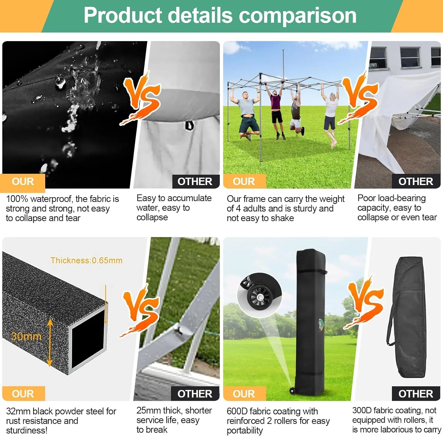 COBIZI 10x20 Heavy Duty Pop up Canopy Tent with 6 sidewalls Easy Up Commercial Outdoor Canopy Wedding Party Tents for Parties All Season Wind & Waterproof Gazebo with Roller Bag,Black(Frame Thickened) - Image 102