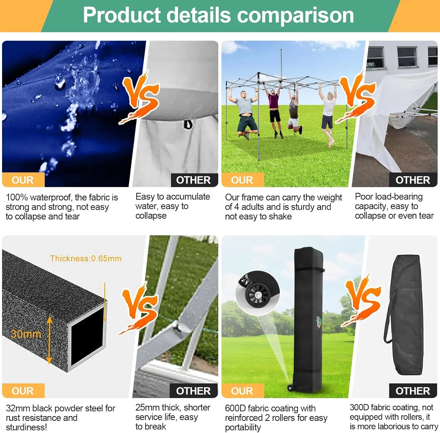 COBIZI 10x20 Heavy Duty Pop up Canopy Tent with 6 sidewalls Easy Up Commercial Outdoor Canopy Wedding Party Tents for Parties All Season Wind & Waterproof Gazebo with Roller Bag,Black(Frame Thickened) - Image 144