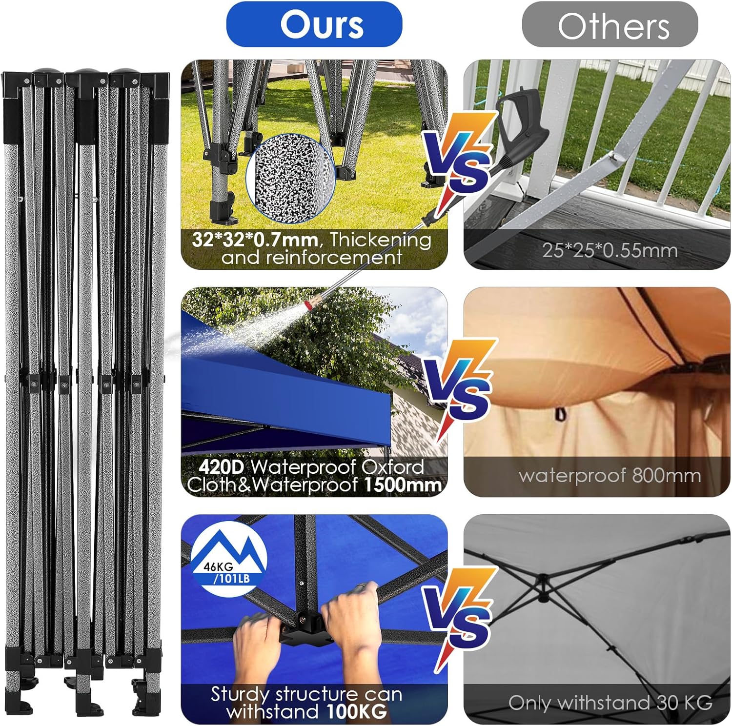 COBIZI 10x20 Heavy Duty Pop up Canopy Tent with 6 sidewalls Easy Up Commercial Outdoor Canopy Wedding Party Tents for Parties All Season Wind & Waterproof Gazebo with Roller Bag,Black(Frame Thickened) - Image 179