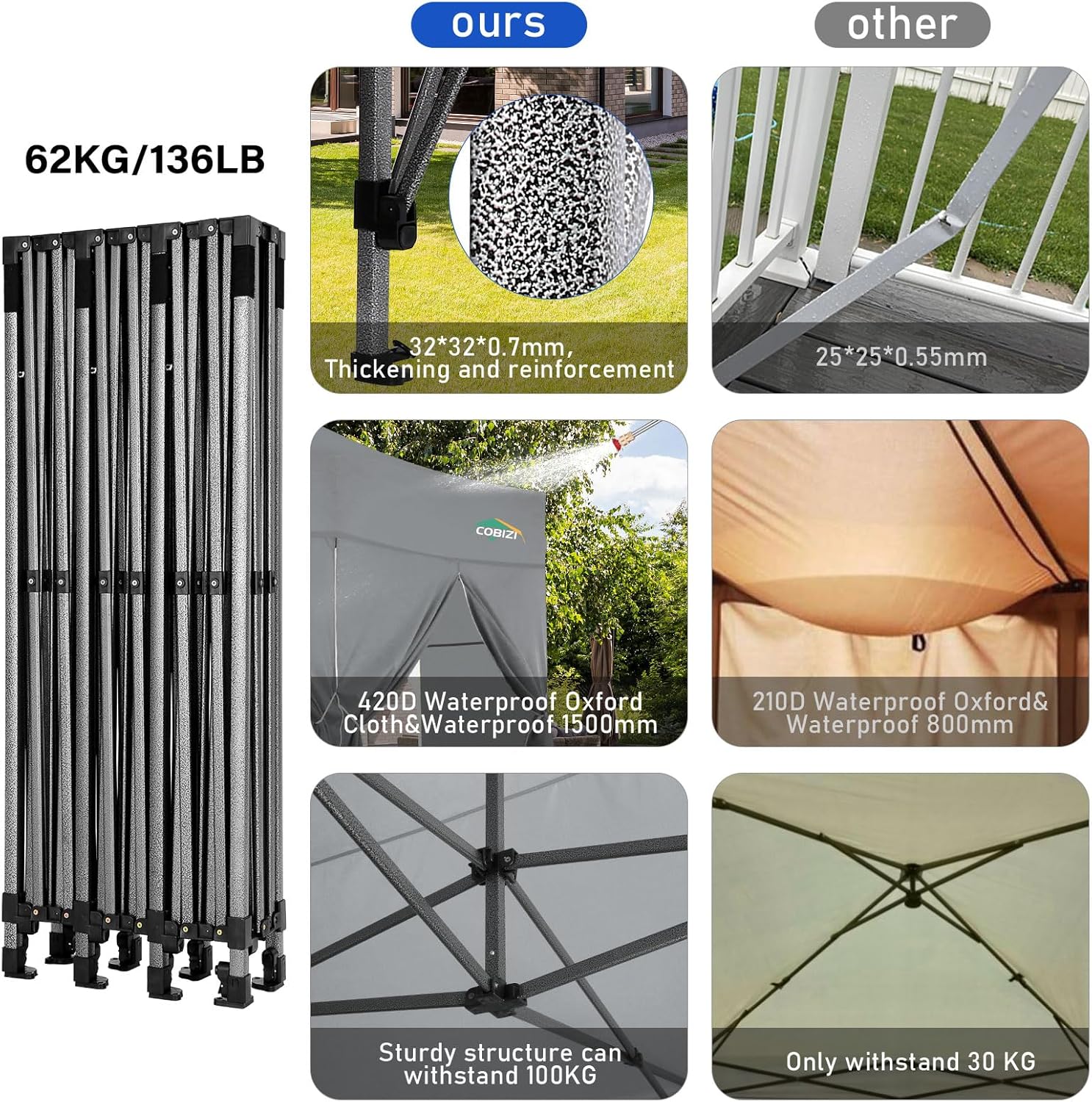 COBIZI 10x20 Heavy Duty Pop up Canopy Tent with 6 sidewalls Easy Up Commercial Outdoor Canopy Wedding Party Tents for Parties All Season Wind & Waterproof Gazebo with Roller Bag,Black(Frame Thickened) - Image 138