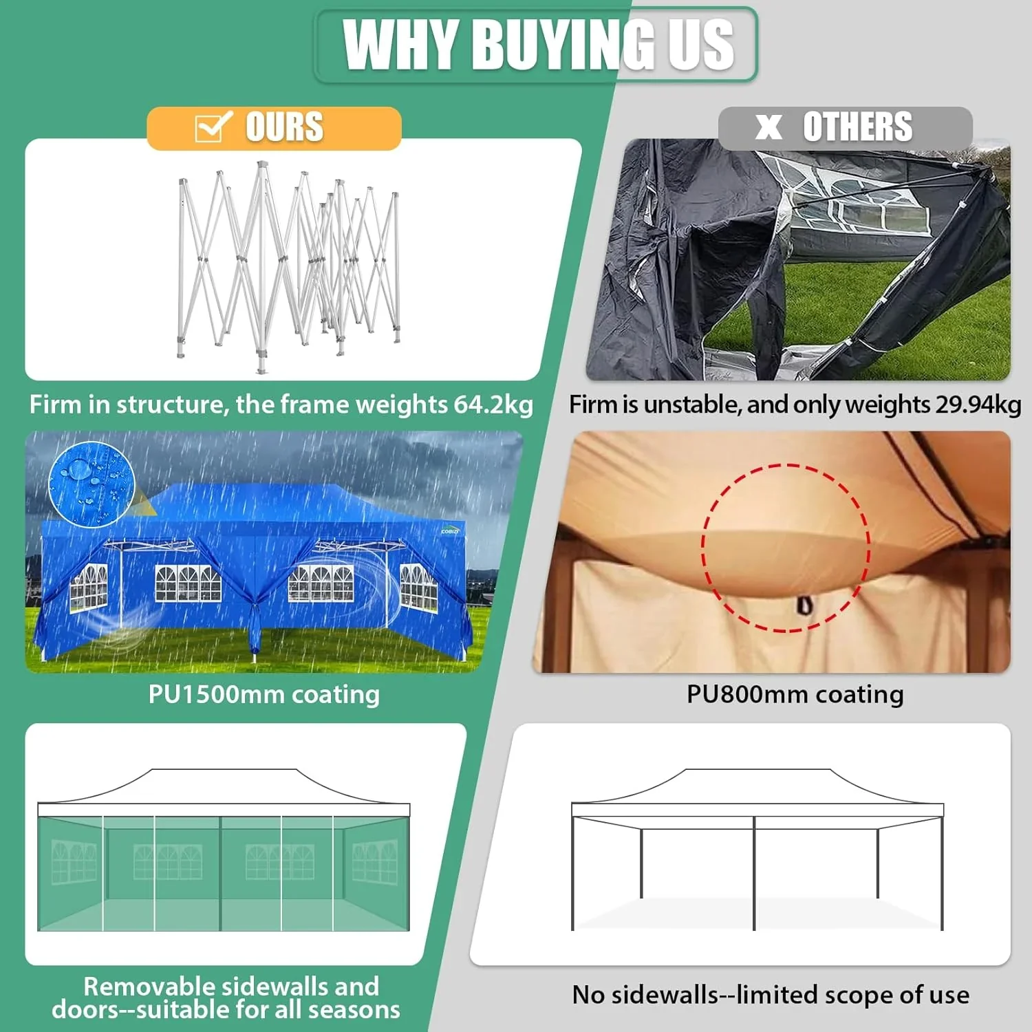 COBIZI 10x20 Heavy Duty Pop up Canopy Tent with 6 sidewalls Easy Up Commercial Outdoor Canopy Wedding Party Tents for Parties All Season Wind & Waterproof Gazebo with Roller Bag,Black(Frame Thickened) - Image 56