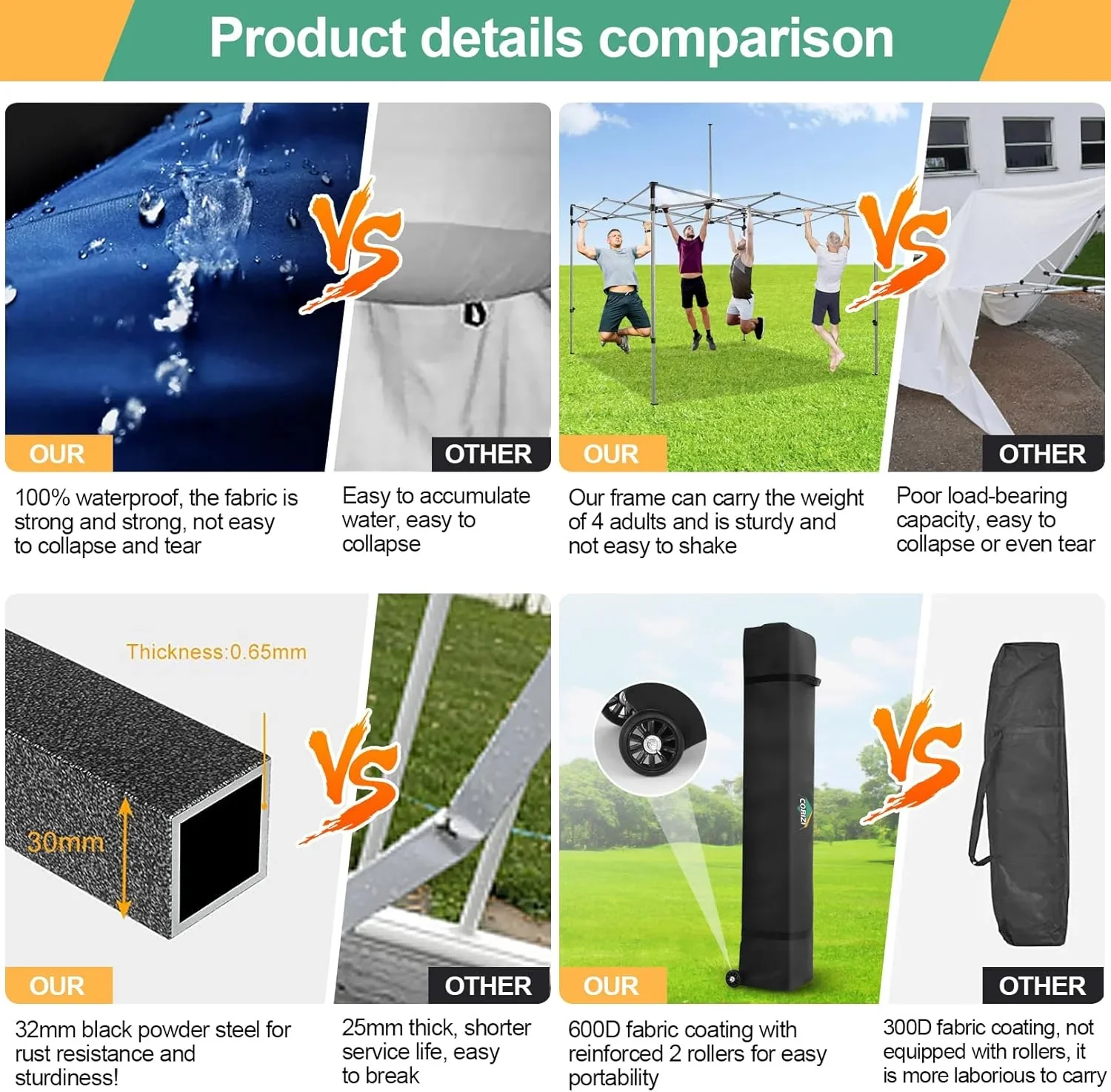 COBIZI 10x20 Heavy Duty Pop up Canopy Tent with 6 sidewalls Easy Up Commercial Outdoor Canopy Wedding Party Tents for Parties All Season Wind & Waterproof Gazebo with Roller Bag,Black(Frame Thickened) - Image 185