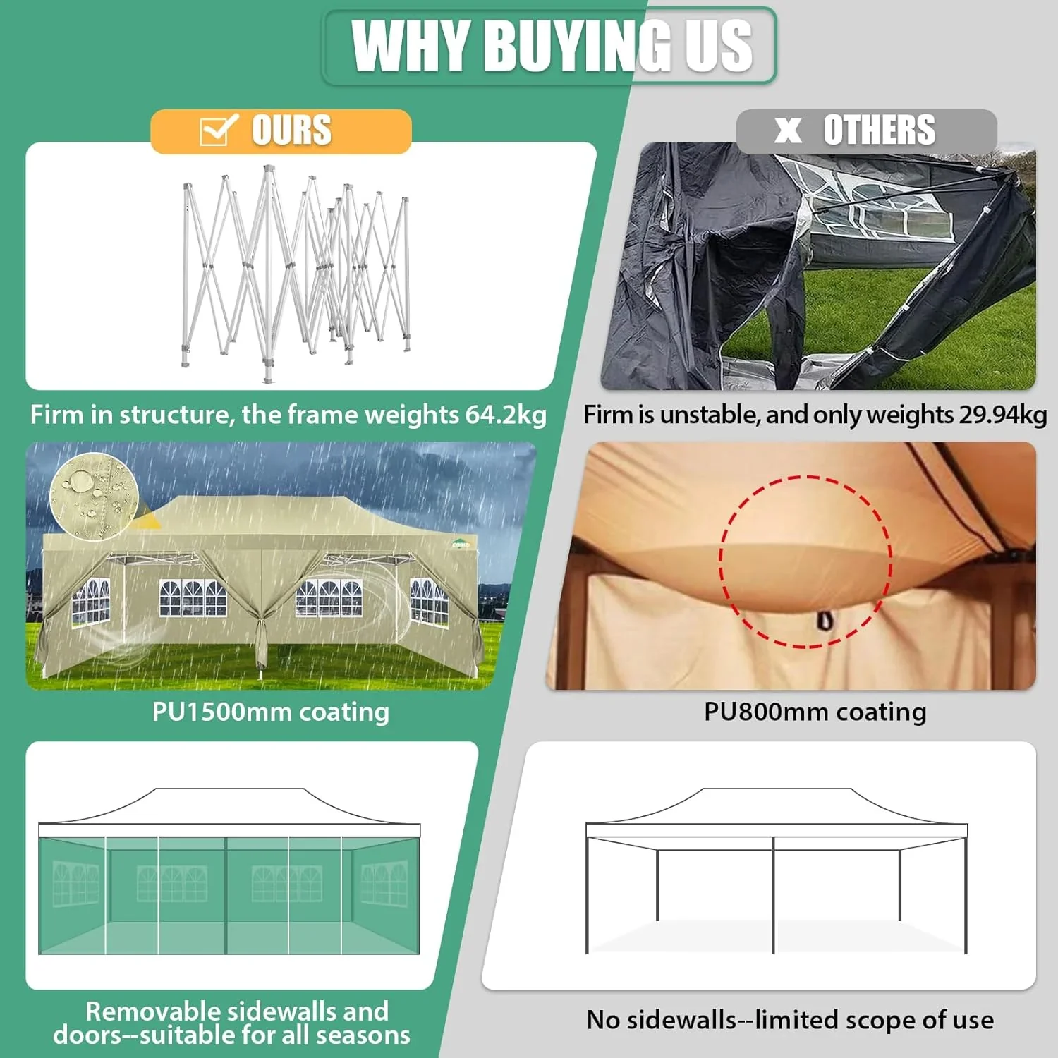 COBIZI 10x20 Heavy Duty Pop up Canopy Tent with 6 sidewalls Easy Up Commercial Outdoor Canopy Wedding Party Tents for Parties All Season Wind & Waterproof Gazebo with Roller Bag,Black(Frame Thickened) - Image 24