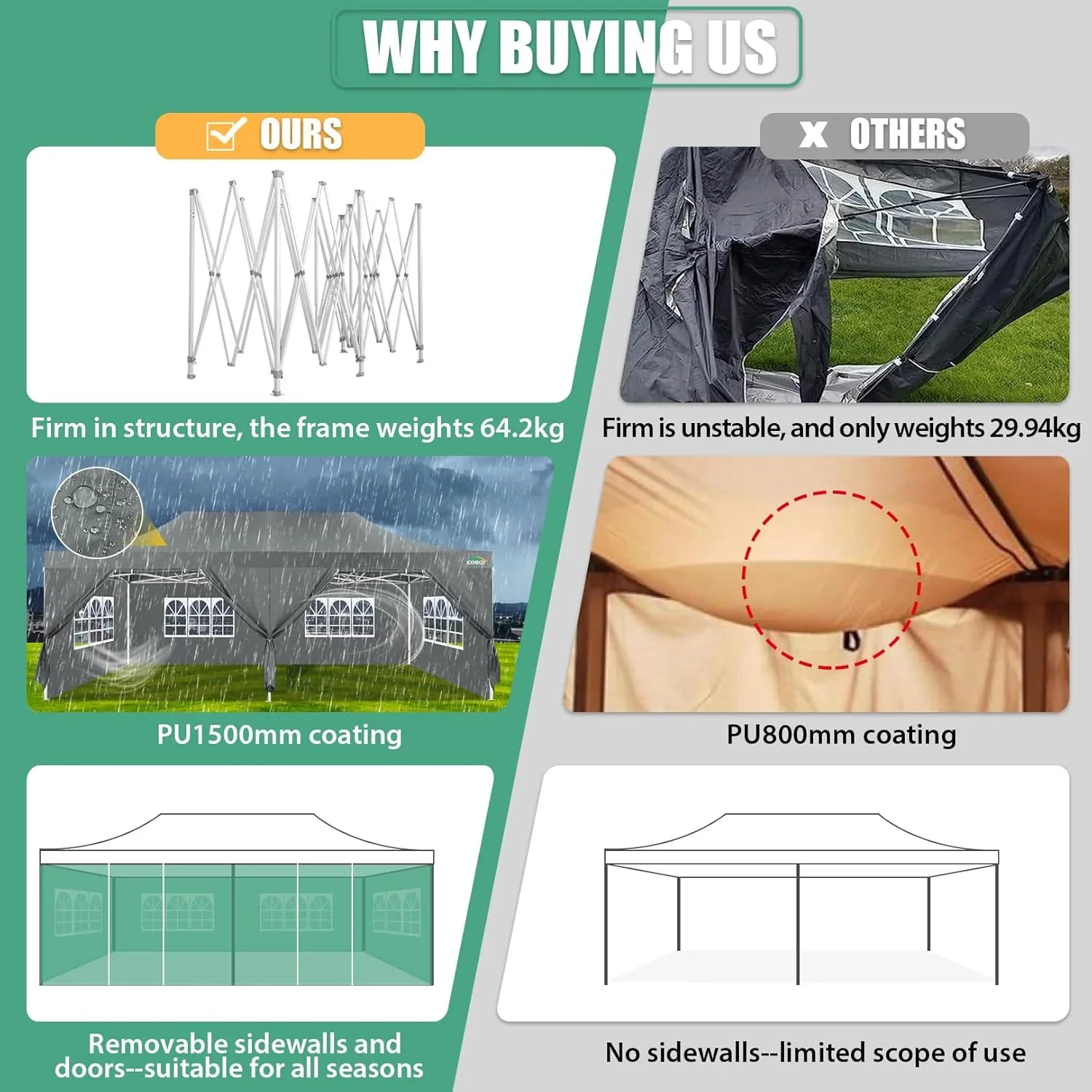 COBIZI 10x20 Heavy Duty Pop up Canopy Tent with 6 sidewalls Easy Up Commercial Outdoor Canopy Wedding Party Tents for Parties All Season Wind & Waterproof Gazebo with Roller Bag,Black(Frame Thickened) - Image 208
