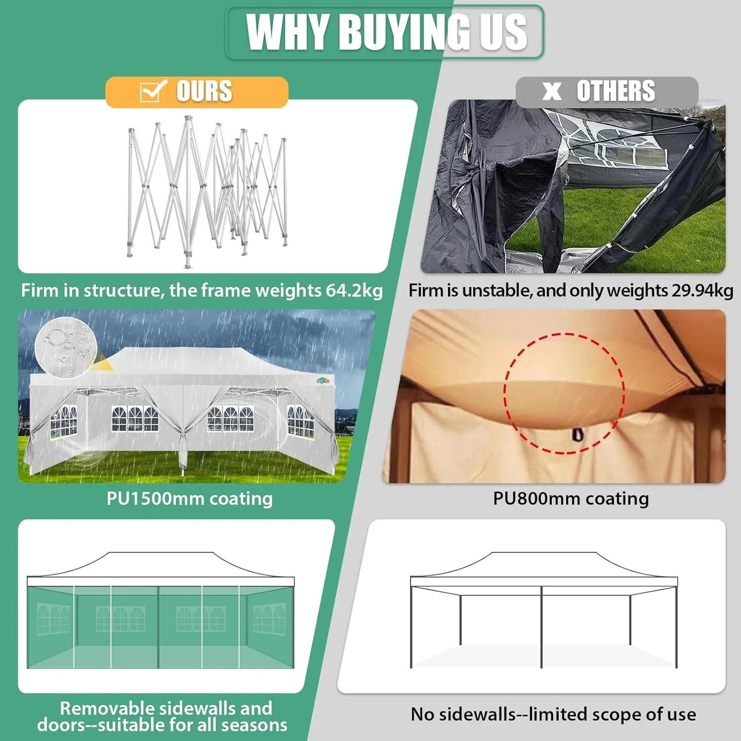 COBIZI 10x20 Heavy Duty Pop up Canopy Tent with 6 sidewalls Easy Up Commercial Outdoor Canopy Wedding Party Tents for Parties All Season Wind & Waterproof Gazebo with Roller Bag,Black(Frame Thickened) - Image 164
